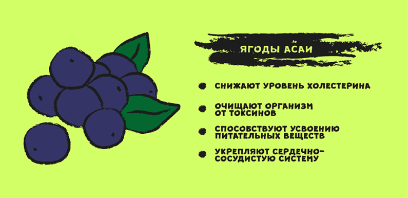 Суперфуды: новости и советы
